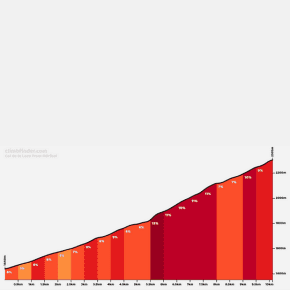 1734438024_CLIMBFINDER col de la loze profiel